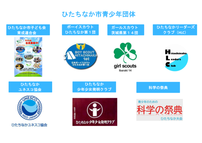 ひたちなか市青少年団体のロゴマーク