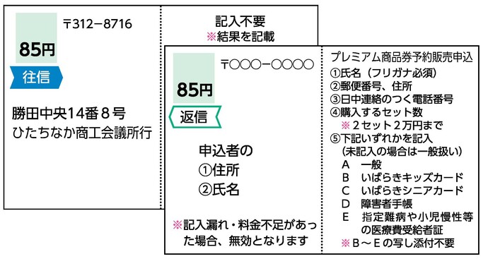 往復はがき記入方法