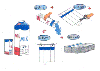 パックのまとめ方のイラスト