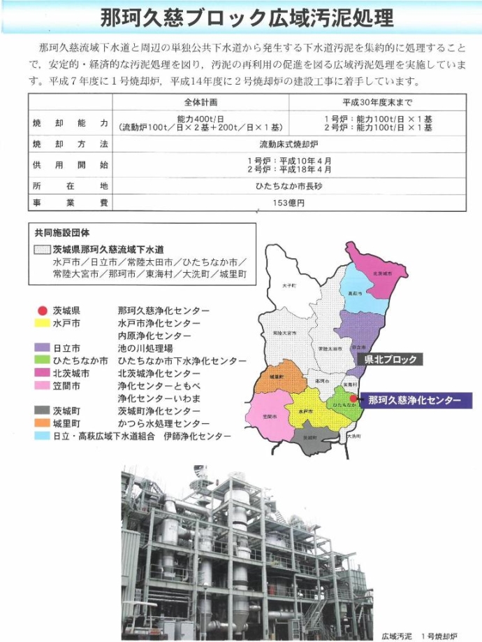 那珂久慈ブロック広域汚泥処理図