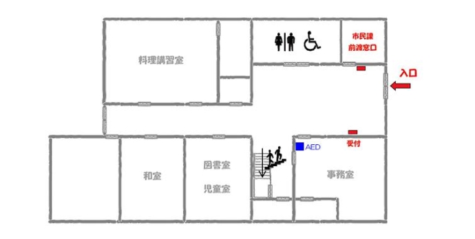 図：前渡コミュニティセンター1階の館内とAEDの位置