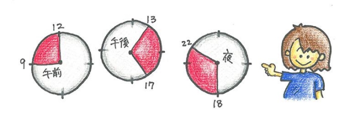 使用時間イメージのイラスト