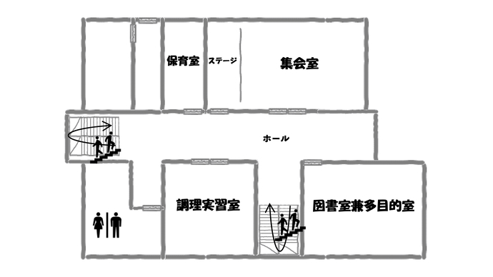 平磯コミュニティセンター2階フロア図