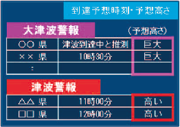 画面：表示イメージ