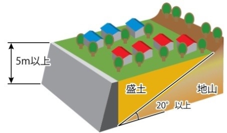 腹付け盛土の解説図