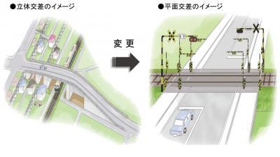 イラスト：立体交差から平面交差への変更イメージ図