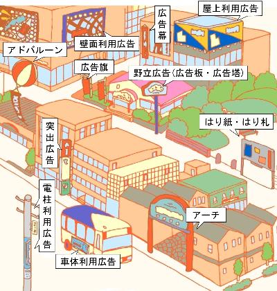 イラスト：屋外広告物の例