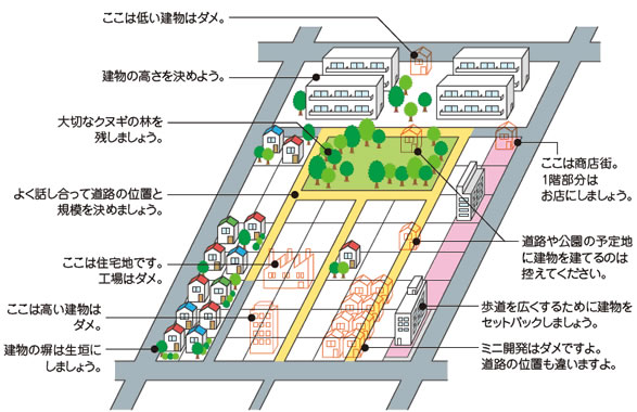 イラスト：建築物の高さや生垣のつくりなどを定めた地区計画のイメージ図