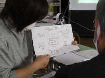 写真:やりたい活動について整理し、報告し合っている様子
