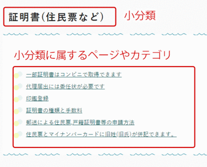 小分類に属するページやカテゴリの図解