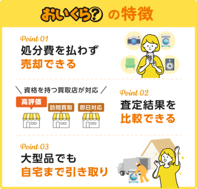 おいくらサービスの特徴(外部リンク・新しいウィンドウで開きます)