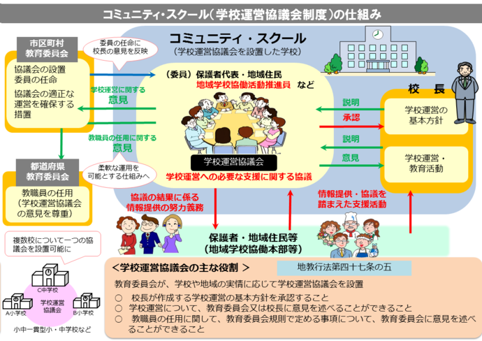 コミュニティ・スクール(学校運営協議会制度):文部科学省