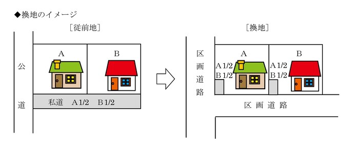 共有解消図