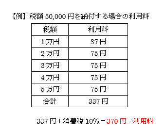 税額5万円を納付する場合の、利用料の計算方法を掲載