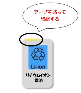 リチウムイオン電池絶縁