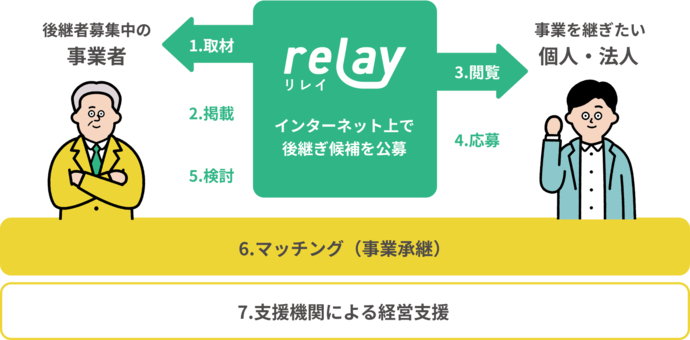 relayチラシ