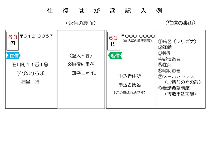 往復はがき記入例