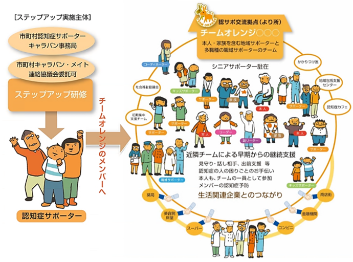 チームオレンジの説明図