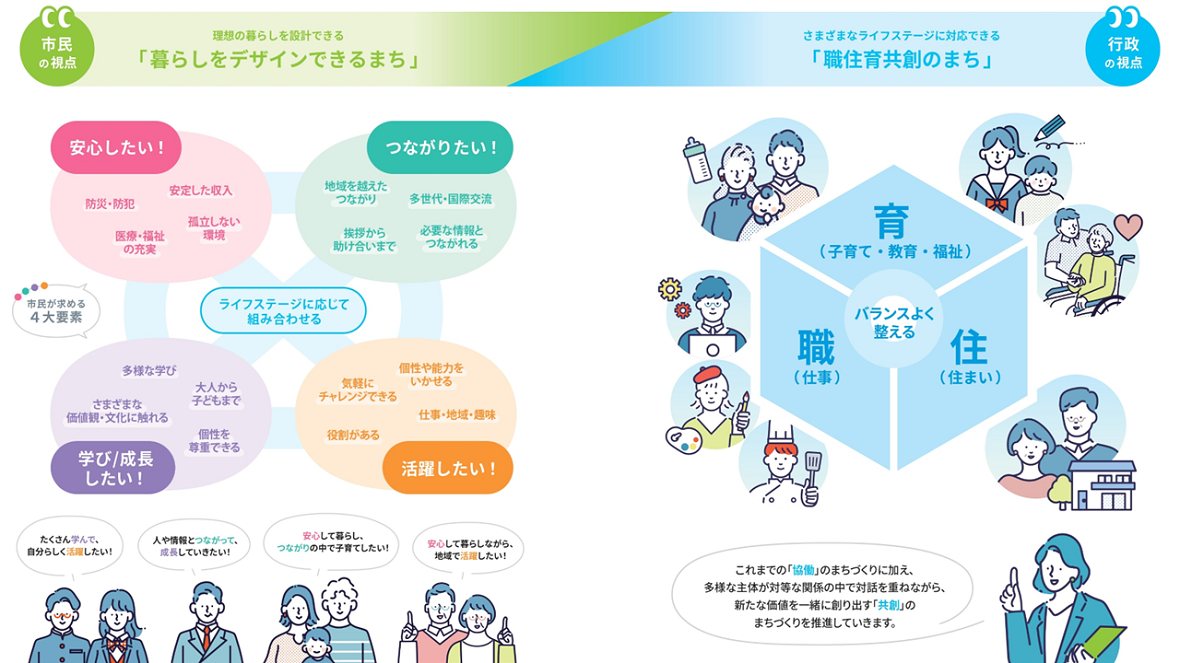 将来都市像のイラスト