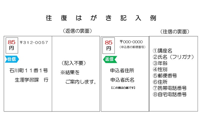 往復はがき記入例