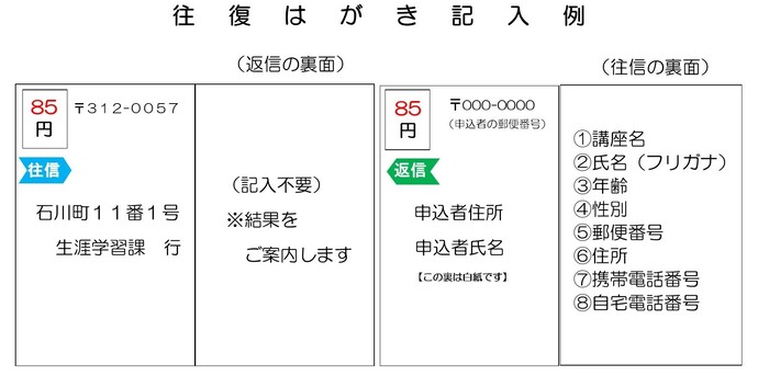 往復はがき記入例