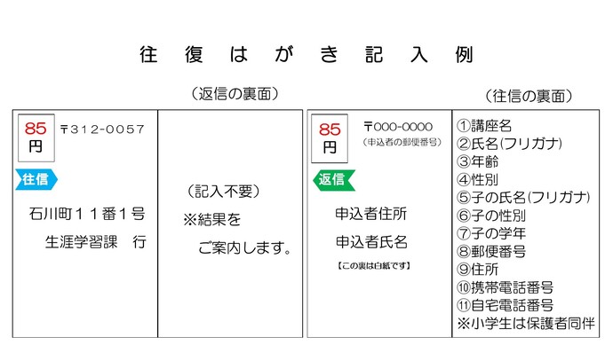 往復はがき記入例
