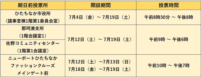 期日前投票所の開設期間を示す表になります。