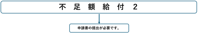 不足額給付2