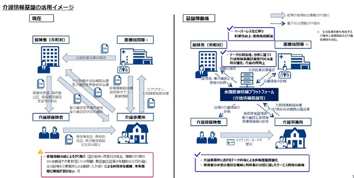 介護情報基盤イメージ図