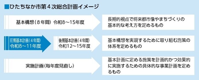 市総合計画イメージ