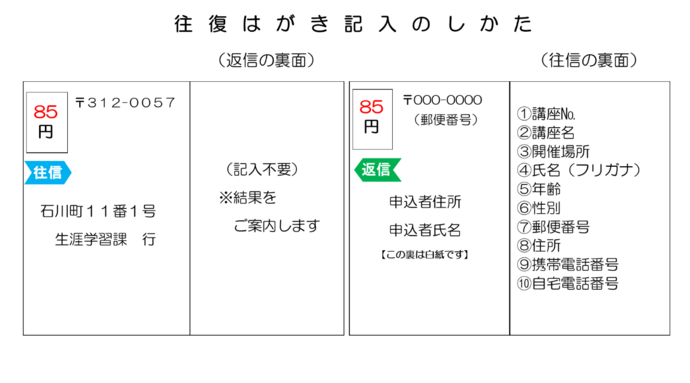 往復はがき記入のしかた