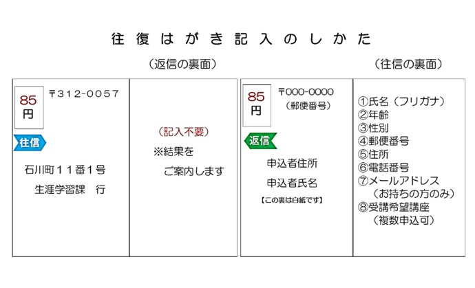 往復はがき記入のしかた