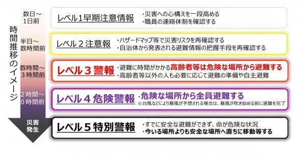 情報が出たら、どう動く?