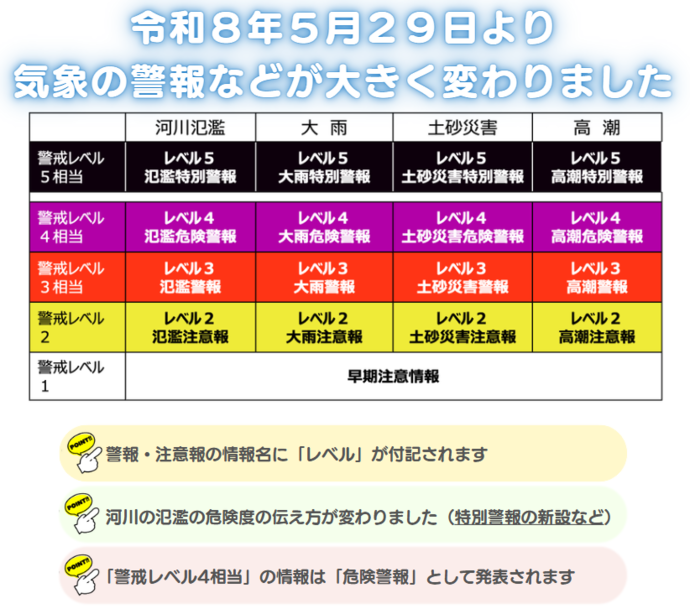 令和8年5月29日より気象警報などが大きく変わりました